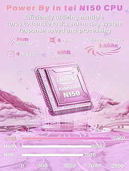 ★Let’s Note　2in1 最新Win11Pro Core i5/ SSD ☆Let's Note 2in1 最新Win11Pro Core i5/ SSD